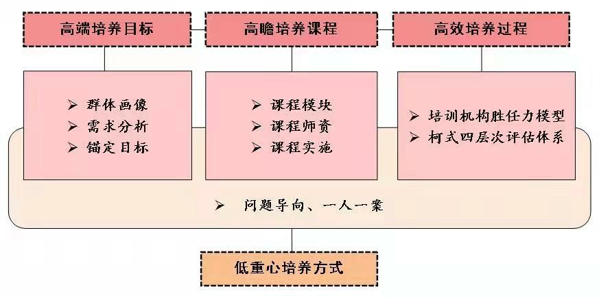 现代人 第374页