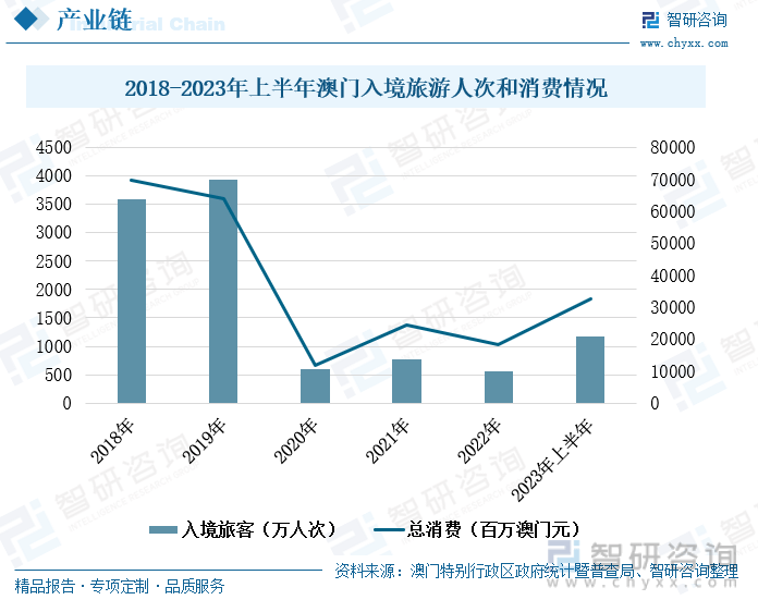 澳门历史开奖结果查询表，透视澳门博彩业与城市发展的交织