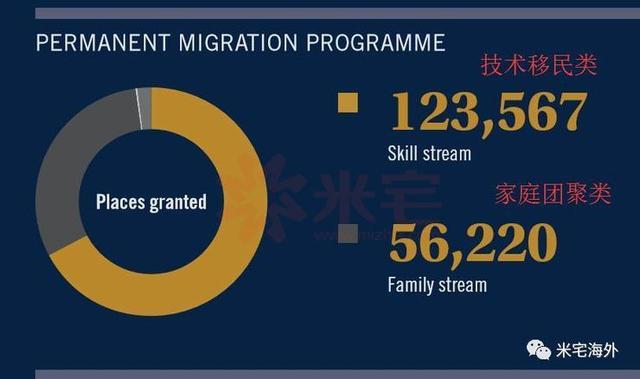 商业未来解锁