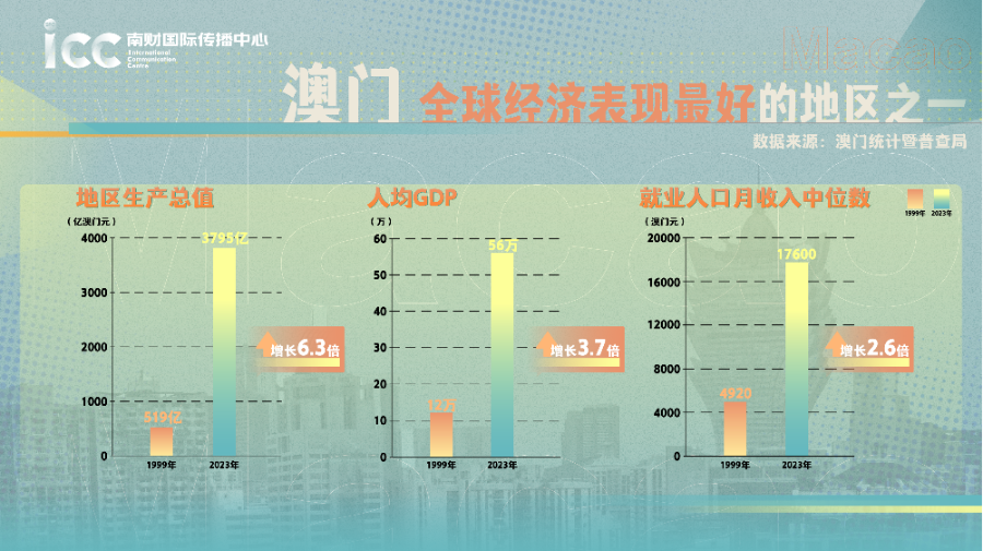 数字背后的故事与未来展望
