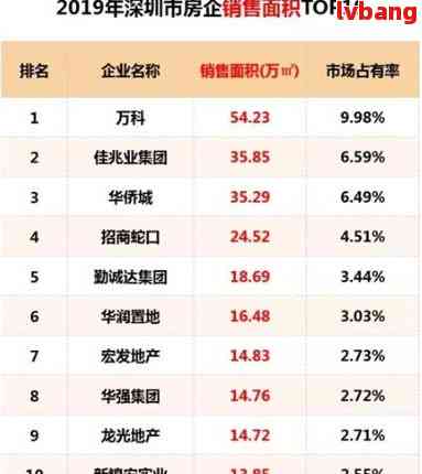 探索东区国际二手房市场，潜力、挑战与机遇