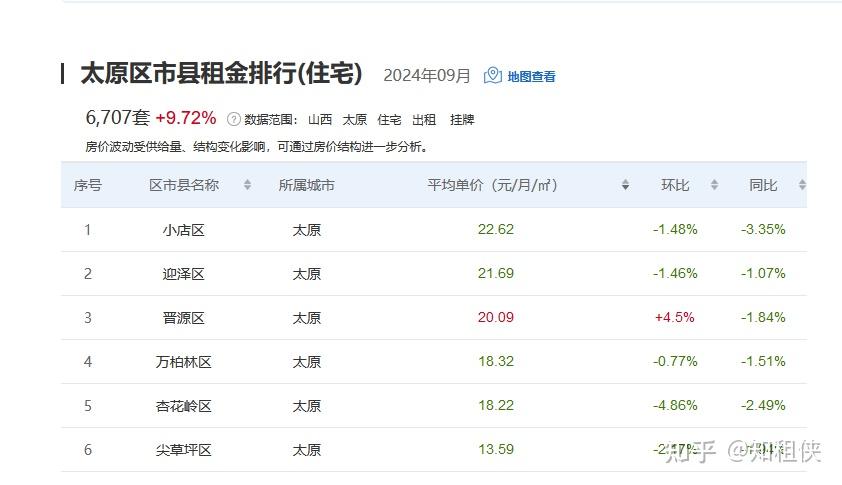 太原房屋出租信息全攻略，从热门区域到租房技巧，一网打尽
