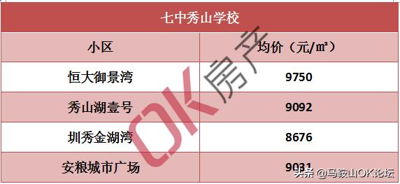 秀山二手房，探寻隐秘的魅力与投资价值