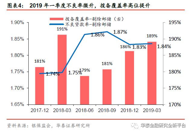 品质生活与投资价值