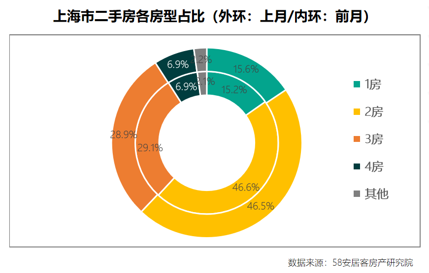 探索上海二手房产市场的独特魅力与投资价值