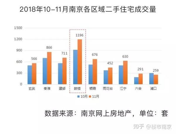 南京二手房市场，深度剖析与未来展望
