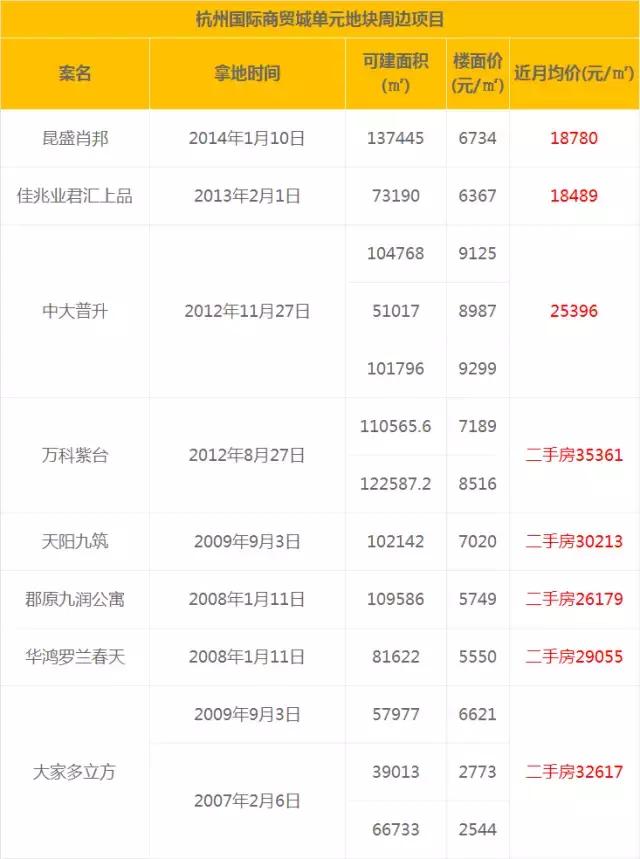 探秘三塘二手房市场，潜力与挑战并存
