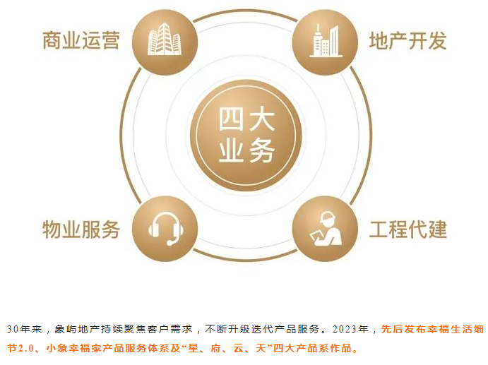 探索大成二手房网，一站式购房新体验