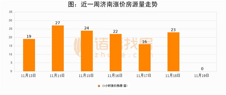 购房者智慧之选