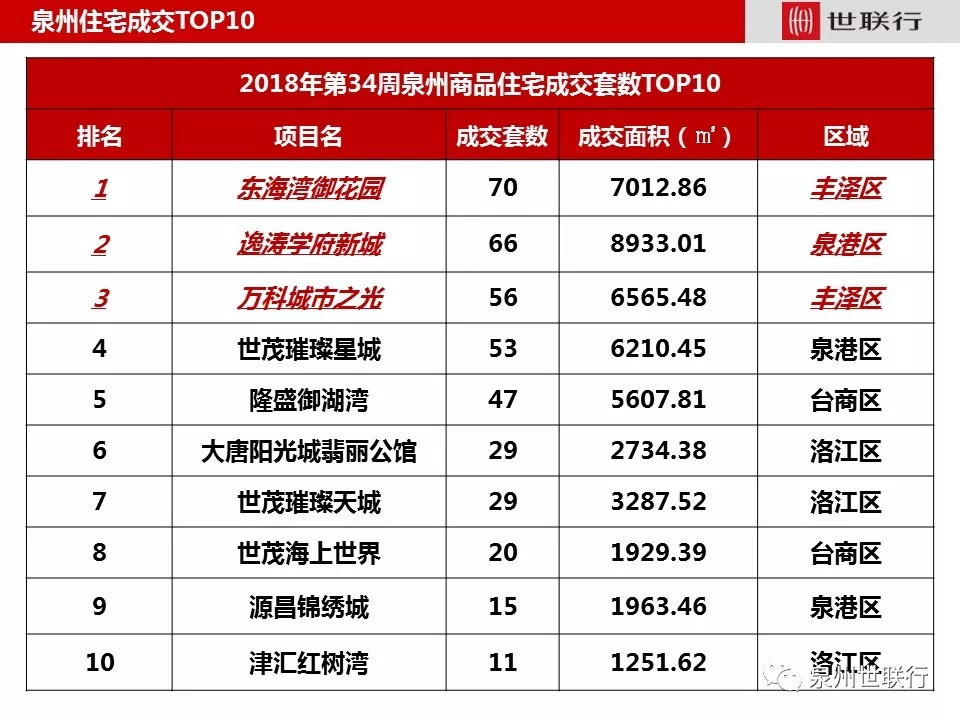 泉州房产信息全解析，投资置业新选择与市场趋势洞察