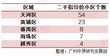 探秘广州越秀区，二手房市场的独特魅力与购房指南