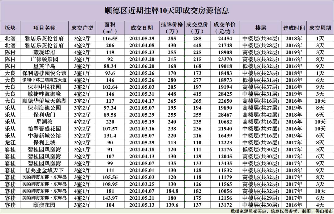 探秘容桂二手房市场，潜力、挑战与机遇并存