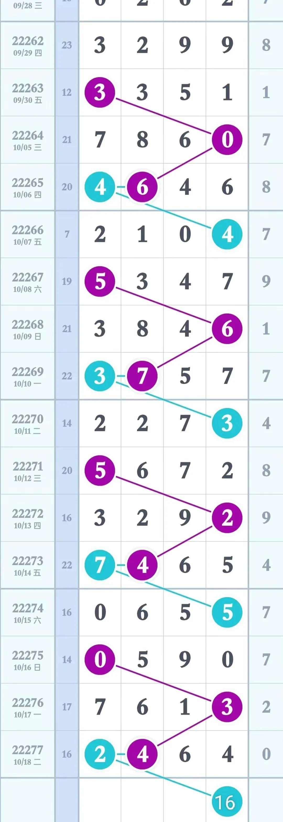 排列三开奖走势图综合版，解码数字背后的奥秘