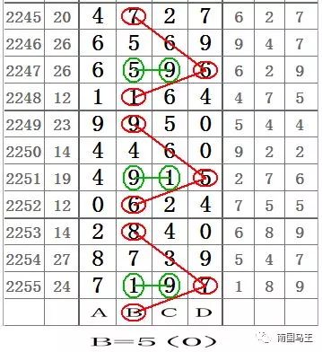 七星彩，历史开奖结果查询与数字背后的奥秘