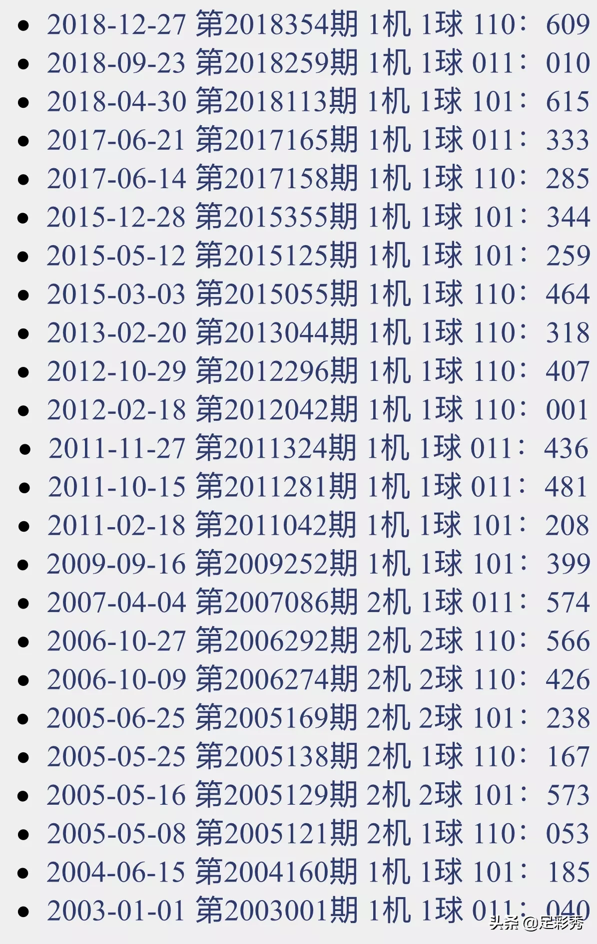 今晚千禧福彩3D试机号，揭秘背后的故事与投注技巧