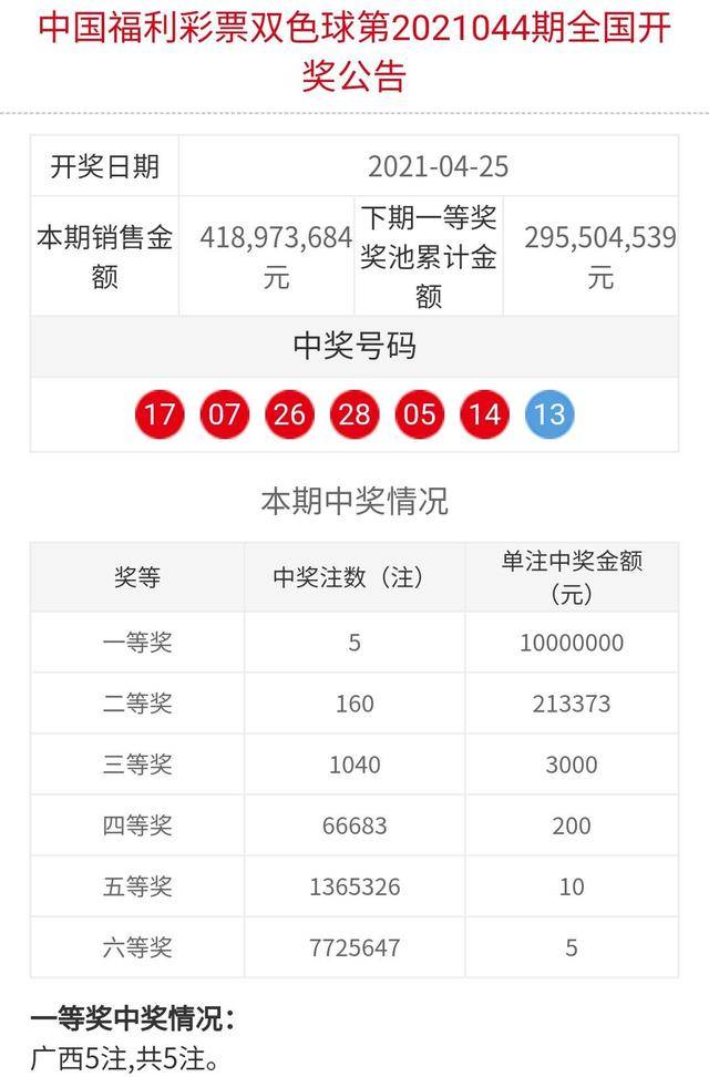 最新双色球开奖揭晓，第148期精彩回顾与号码分析