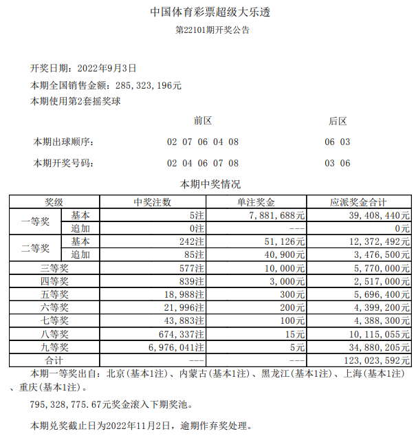 传统体彩7位数，历史、玩法与开奖号的魅力