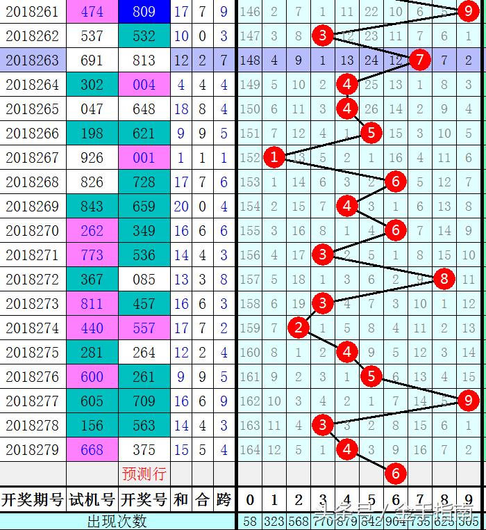3D和值走势图，500期深度解析与连线洞察