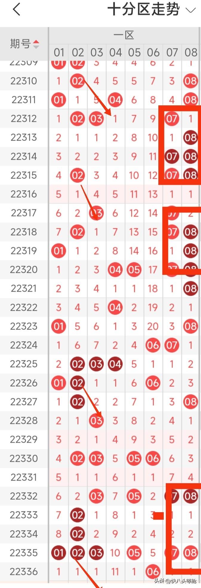快乐8综合走势图，解锁数字游戏的趣味与策略