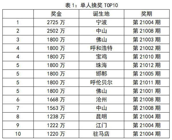 按月免 第335页