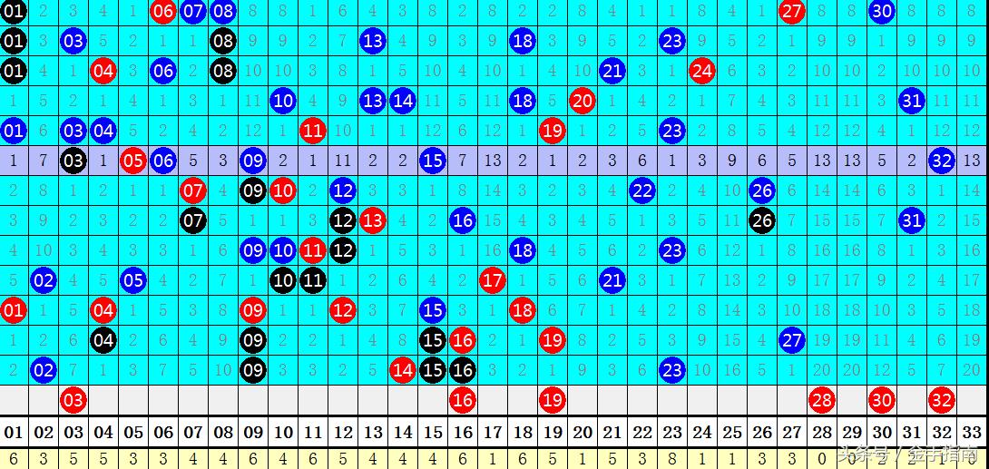 2017年双色球98期开奖号，幸运的数字与梦想的碰撞