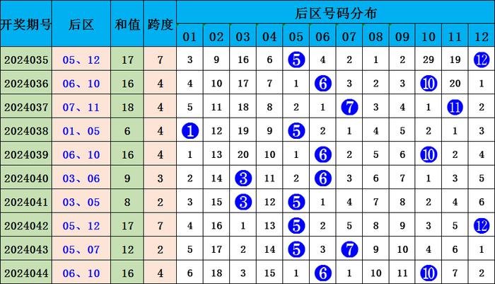 大乐透专家预测全汇总，揭秘数字背后的奥秘