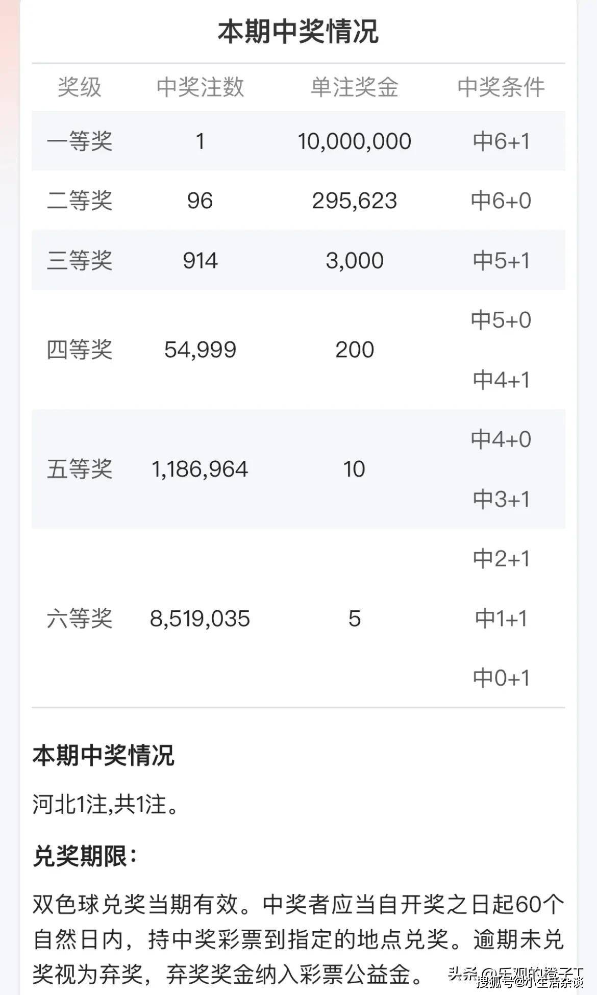 双色球开奖结果 第11页