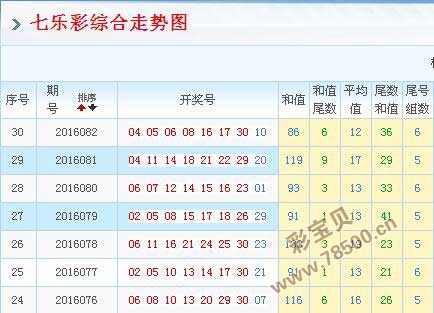 七乐彩连线走势图，解锁彩票中的数字奥秘