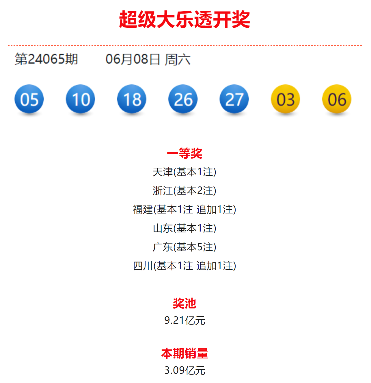 大乐透推荐号码一注，科学选号策略与幸运秘籍