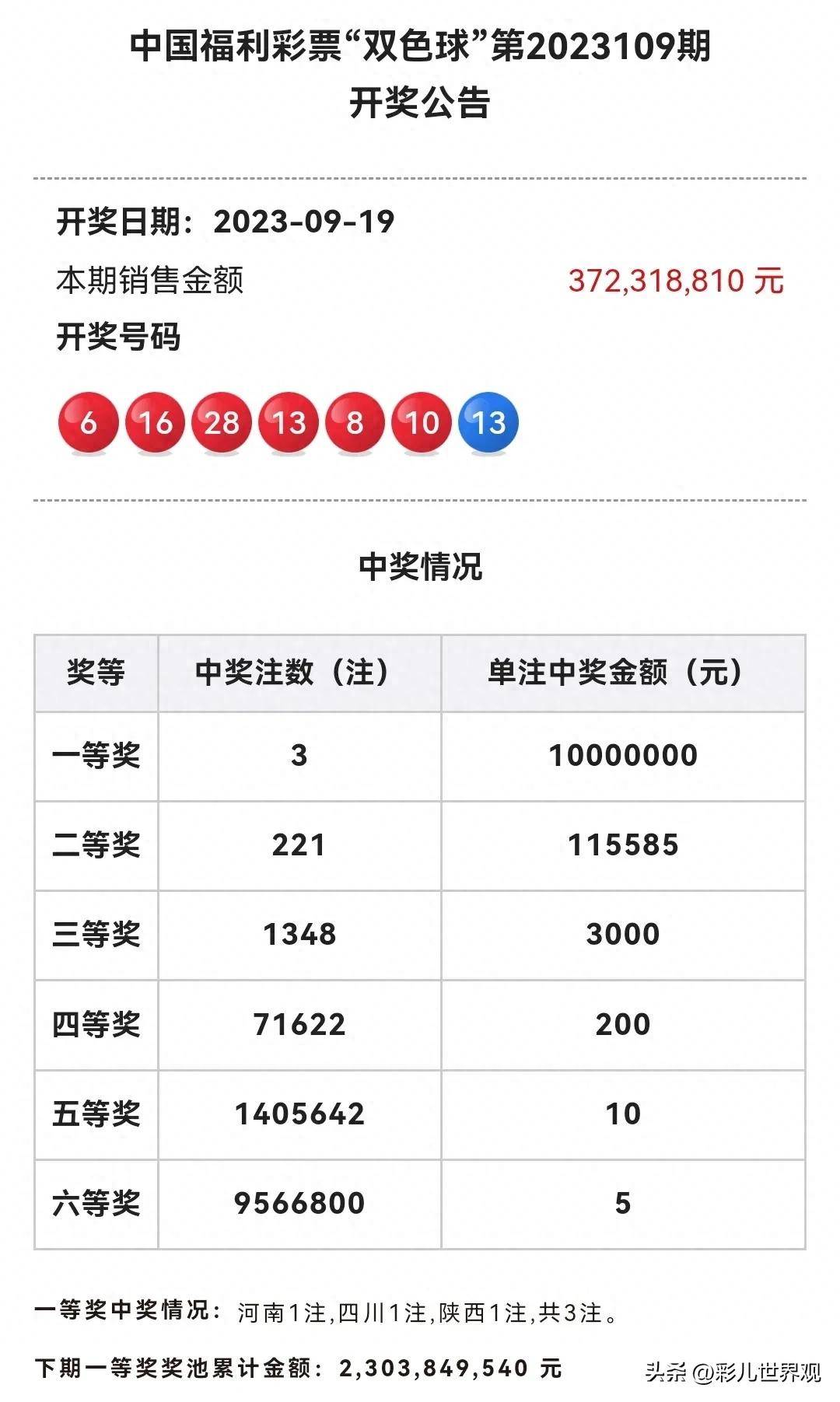 双色球23109期开奖结果揭晓，幸运数字照亮梦想之路