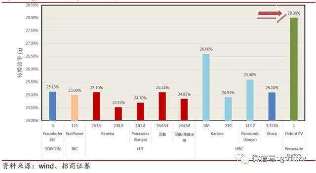 排列三走势图带连线专业版，深度解析与实战应用