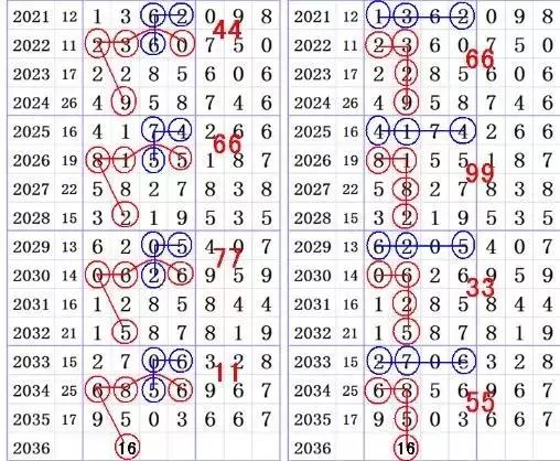 海南七星彩头尾规律图，揭秘数字游戏的奥秘