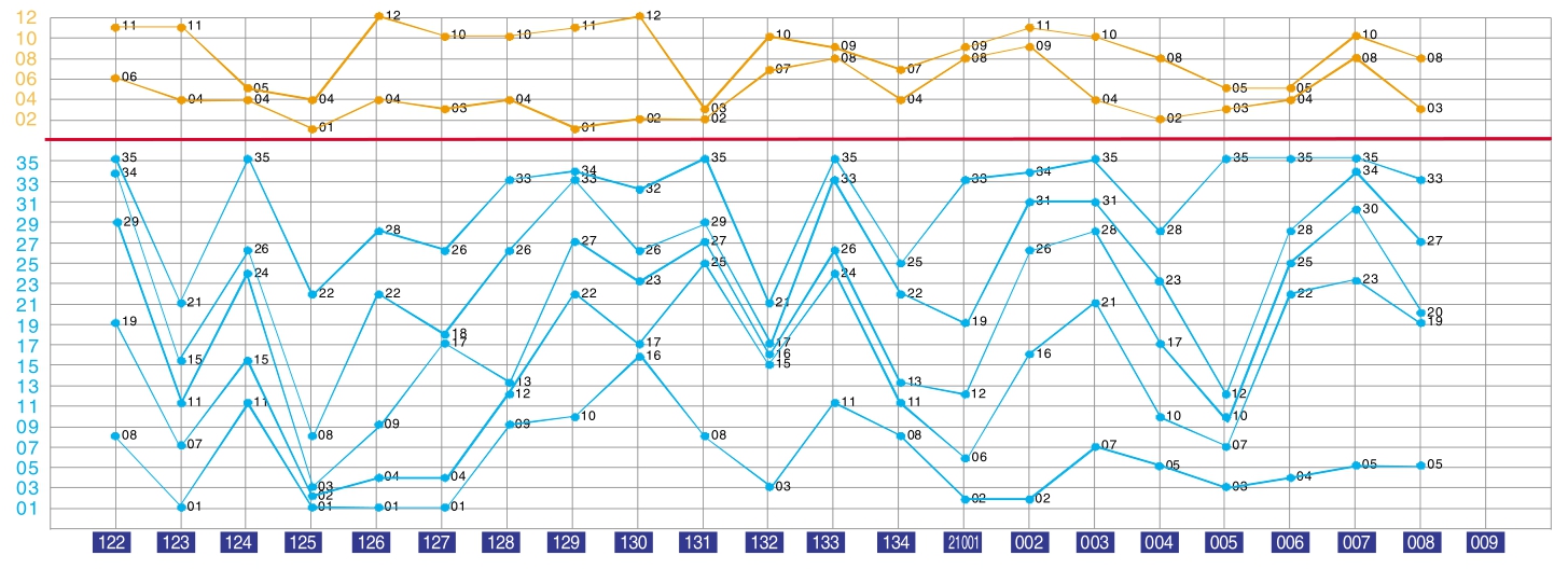 福建体彩31选7，揭秘开奖基本走势图与理性投注策略