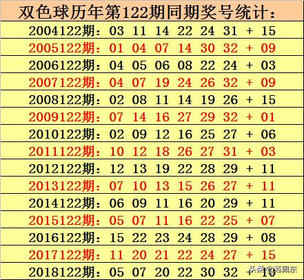 探索双色球历史同期开奖，揭秘数字背后的奥秘