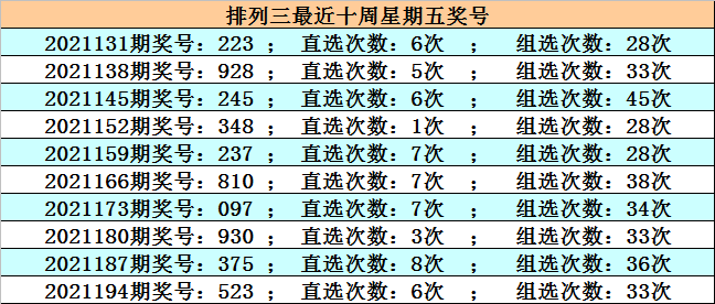 排列三胆码预测高手，揭秘数字背后的智慧与策略