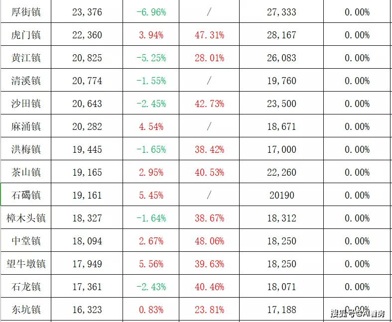 探索双色球最近1000期走势，新浪网数据揭秘