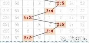 七乐彩走势图在浙江风采中的独特魅力与预测价值