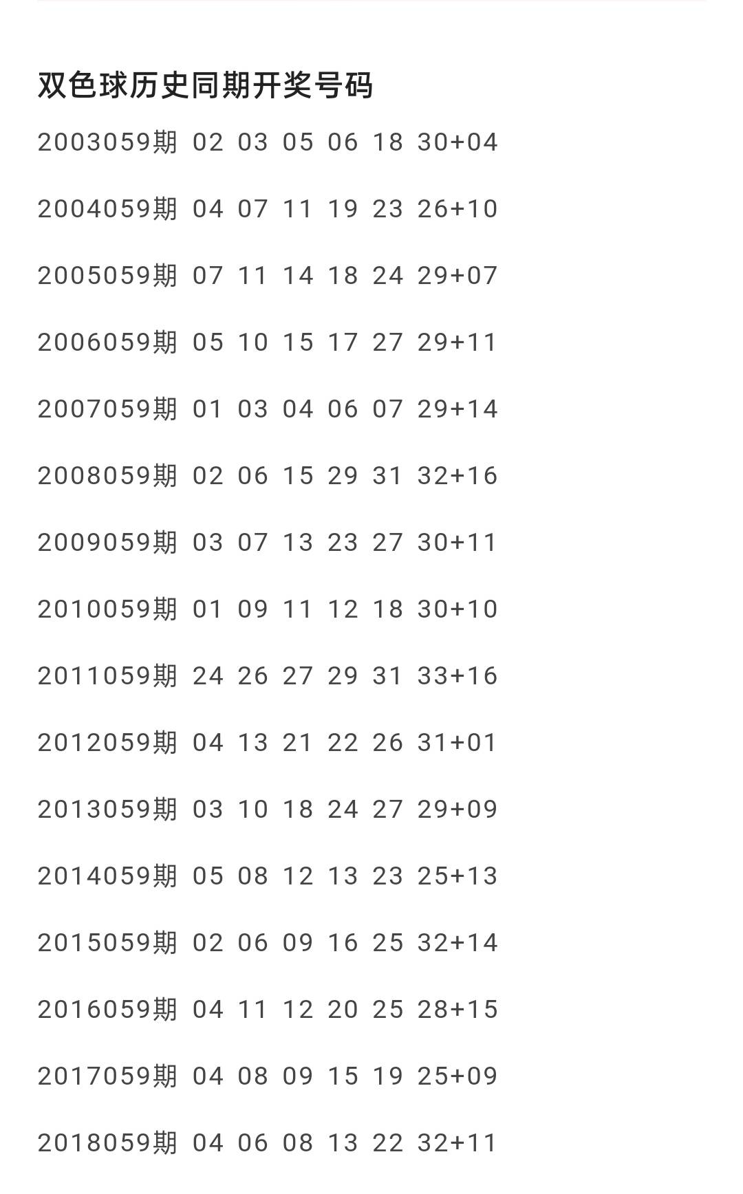 探索双色球历史开奖结果走势，揭秘数字背后的秘密
