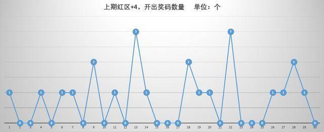 2020年双色球开奖走势图，数字背后的趋势与彩民的期待