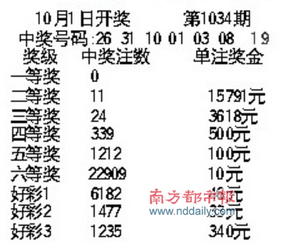 今晚36选7开奖结果查询，揭秘彩票背后的故事与期待