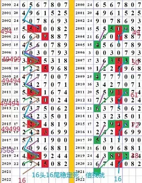体育彩票七星彩，揭秘开奖时间与投注攻略