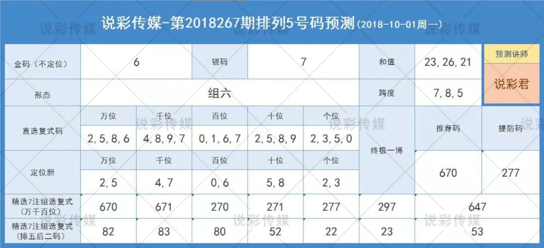 排列五和值尾走势图，彩经网上的数字艺术与策略分析