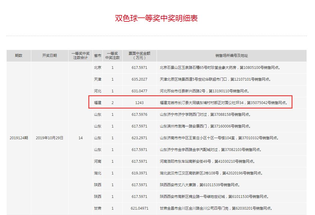探索双色球彩票的奥秘，双色球彩票论坛的深度解析