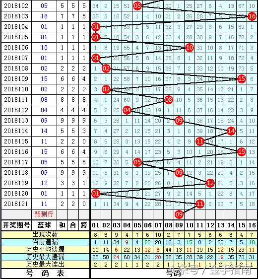 揭秘双色球18122期开奖结果，幸运数字背后的故事与彩民心声
