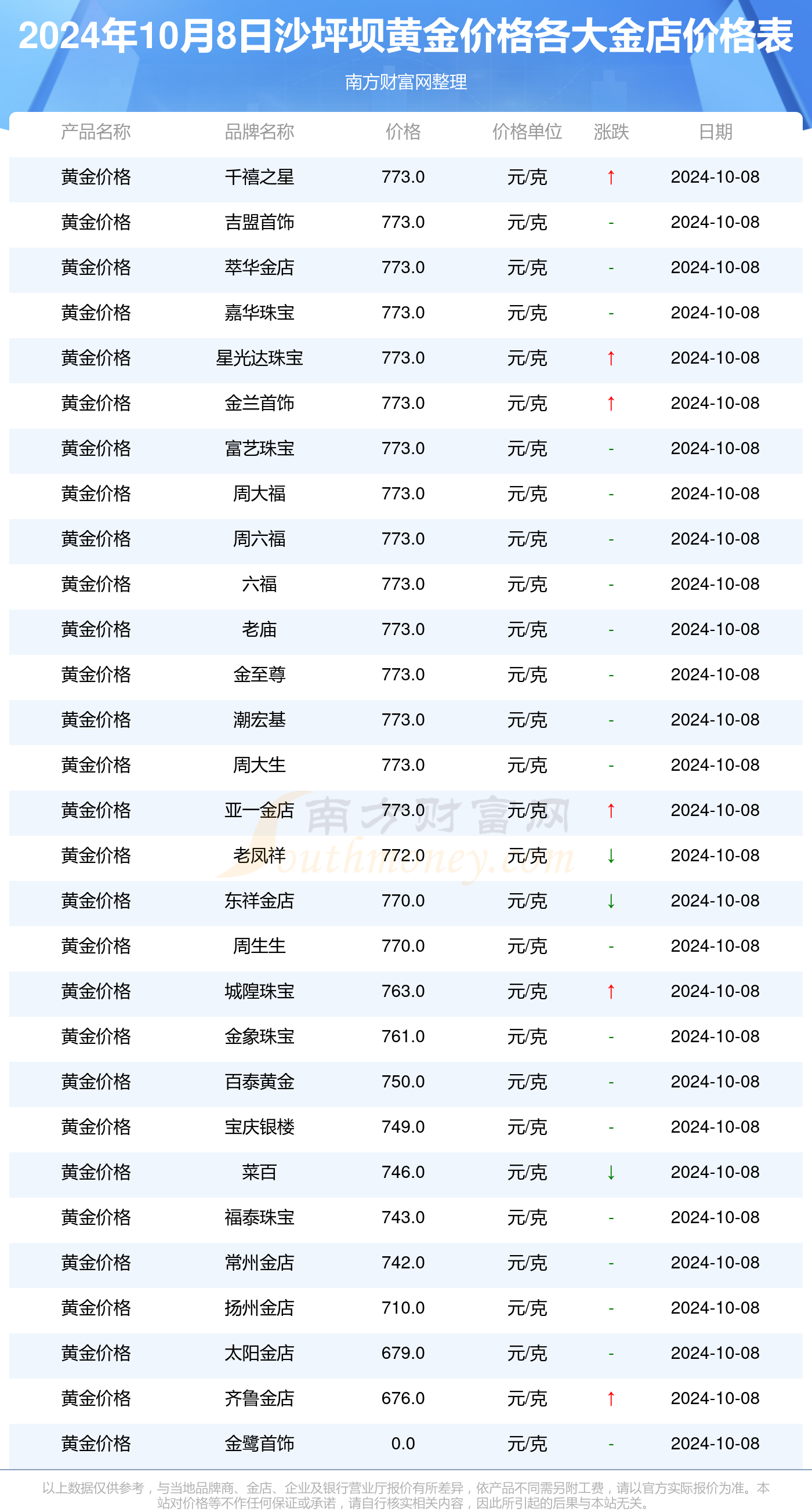 千禧排列三，试机号、关注号与金码的奥秘