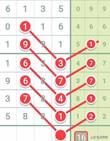 数字游戏 第10页