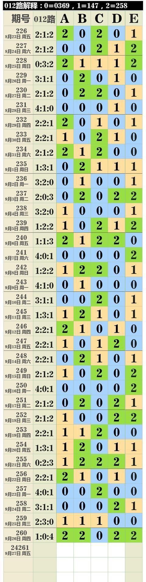 澳门天天六开彩，正版与诚信的双重考量新澳天天彩资料大全最新版本