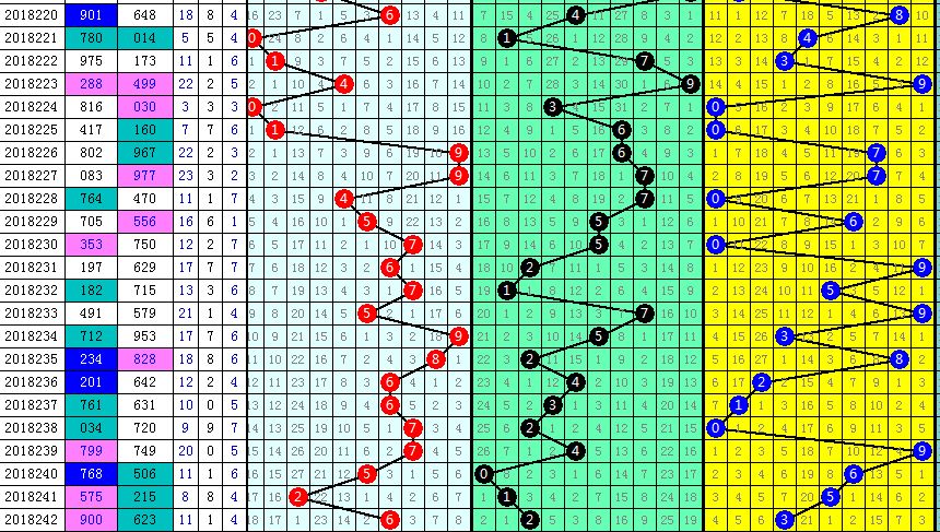 3D和值尾综合走势图表，解锁彩票分析新视角