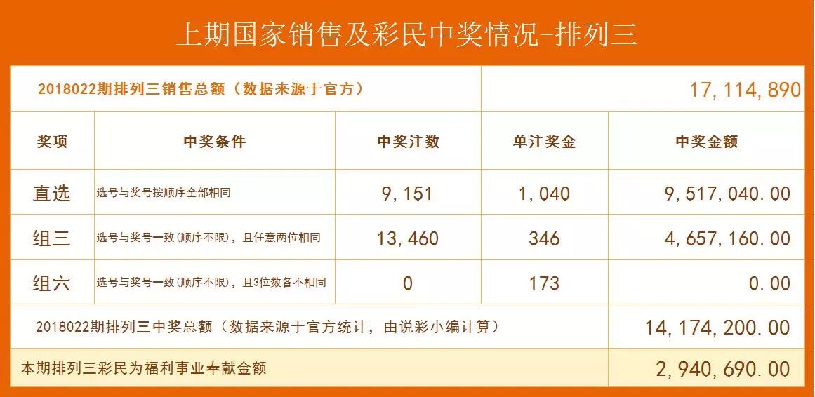 排列五近15期开奖号码查询结果与分析