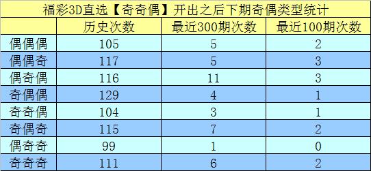 3D彩票，今晚最可能出的号码预测与理性分析
